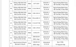 Công an yêu cầu tất cả chủ xe máy, ô tô vi phạm có biển số sau nhanh chóng đến nộp phạt nguội theo Nghị định 168