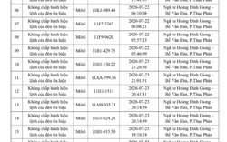 Danh sách 447 chủ xe máy, ô tô có biển số sau nhanh chóng nộp phạt nguội theo Nghị định 168 vi phạm trong tháng 7