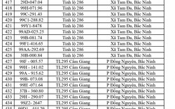 Công an đề nghị 580 chủ phương tiện vi phạm mang biển số sau nhanh chóng nộp phạt nguội theo Nghị định 168
