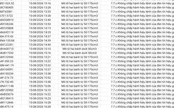 359 chủ xe máy, ô tô vi phạm trong danh sách sau đây nhanh chóng nộp phạt nguội theo Nghị định 168