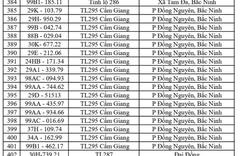 Công an đề nghị 1681 chủ phương tiện vi phạm mang biển số sau nhanh chóng nộp phạt nguội theo Nghị định 168