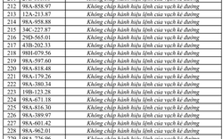 Công an đề nghị 315 chủ xe vi phạm có biển số sau nhanh chóng liên hệ, nộp phạt nguội theo Nghị định 168