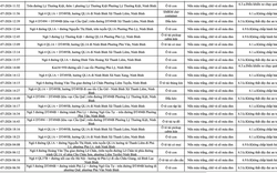 266 chủ phương tiện vi phạm trong danh sách sau nhanh chóng nộp phạt nguội theo Nghị định 168