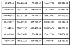 865 chủ phương tiện có biển số sau khẩn trương nộp phạt nguội theo Nghị định 168 trong danh sách mới nhất