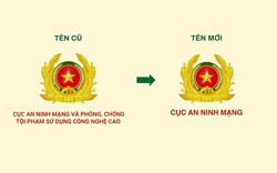 Cục An ninh mạng và phòng, chống tội phạm sử dụng công nghệ cao có tên gọi mới