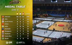 3 ngày đầu tiên của Pickleball World Cup 2026 có gì?