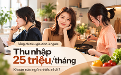 Bảng chi tiêu tháng của gia đình 3 người thu nhập 25 triệu: Tiền ăn chỉ đứng thứ 3, khoản này mới ngốn nhiều nhất