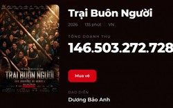 Trại Buôn Người 6 ngày kiếm 146 tỷ đồng