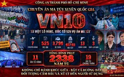 Tổng kết vụ ma túy VN10: 11 án tử, 19 án chung thân, tổng hình phạt lên đến 2.338 năm tù