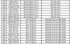 Công an đề nghị 386 chủ xe vi phạm có biển số sau nhanh chóng nộp phạt nguội theo Nghị định 168