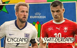 Trực tiếp Tứ kết Euro 2024 Anh - Thụy Sĩ: Dàn sao tỷ đô xuất trận