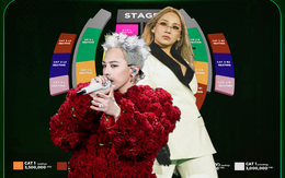 Công bố giá vé mega concert có G-Dragon và CL tại Mỹ Đình: Thấp nhất 1 triệu, cao nhất chưa đến 10 triệu, quan trọng là mua được hay không!