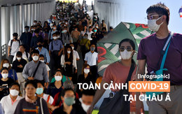 Infographic: Toàn cảnh tình hình dịch Covid-19 quay lại nhiều nước châu Á, giới chức y tế cảnh báo 1 điều