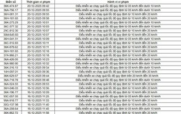 514 chủ xe chạy quá tốc độ có biển số sau nhanh chóng nộp phạt nguội theo Nghị định 168