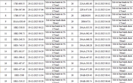 403 chủ xe có biển số sau nhanh chóng nộp phạt nguội theo Nghị định 168: Có vi phạm mức phạt lên đến 22 triệu đồng
