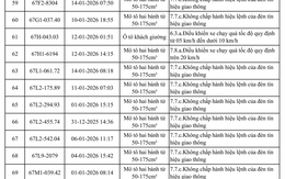 118 chủ xe quá tốc độ, vượt đèn đỏ có biển số sau nhanh chóng nộp phạt nguội theo Nghị định 168