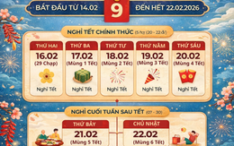 Lịch nghỉ Tết Nguyên đán 2026 xuyên suốt 9 ngày: Đánh dấu ngay để xách vali về nhà sum họp