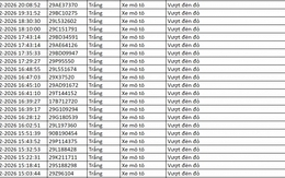 Loạt chủ xe có biển số sau vi phạm trong ngày Mùng 1 Tết nhanh chóng nộp phạt nguội theo Nghị định 168