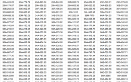 Công an đề nghị 562 chủ xe máy, ô tô trong danh sách sau khẩn trương liên hệ, nộp phạt nguội theo Nghị định 168