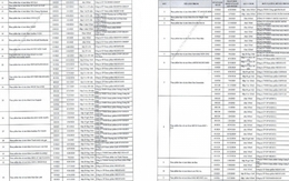 Danh sách chi tiết 742 thực phẩm chức năng vừa bị thu hồi trên toàn quốc, trong đó có nhiều sản phẩm dành cho trẻ em