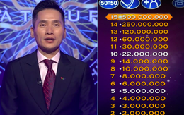 “Ai là triệu phú” nâng thưởng lên 500 triệu đồng, kỷ lục chưa từng có sau 20 năm