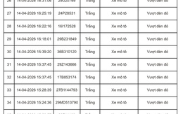 252 chủ xe máy, ô tô mang biển kiểm soát sau nhanh chóng nộp phạt nguội theo Nghị định 168