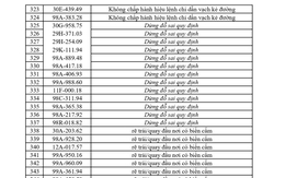 362 chủ xe có biển số sau khẩn trương nộp phạt nguội theo Nghị định 168