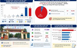 Vụ bất thường trong điểm thi Toán: Những thí sinh được hưởng lợi sẽ bị xử lý ra sao?