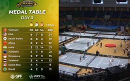 3 ngày đầu tiên của Pickleball World Cup 2026 có gì?