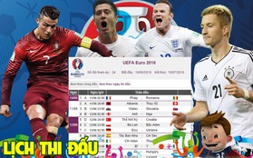 Giờ thi đấu của VCK Euro 2016 phù hợp với người hâm mộ Việt Nam