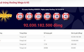 Xổ số Jackpot ở Việt Nam: Đã có khách hàng trúng thưởng hơn 92 tỉ đồng