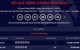 Vé số trúng thưởng gần 70 tỷ đồng được bán ở quận 5, TP.HCM