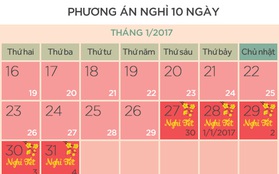 Đề xuất hai phương án nghỉ Tết Âm lịch 2017