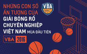 Những con số ấn tượng của giải bóng rổ chuyên nghiệp Việt Nam mùa đầu tiên - VBA 2016