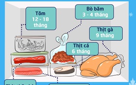 Bạn có biết thực sự chúng ta có thể để các loại thực phẩm trong tủ lạnh bao lâu không?