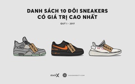 Top 10 đôi sneakers đẹp lung linh và "có giá trị" nhất của Quý I năm 2017