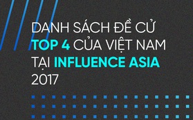 Độc quyền: Mai Ngô, An Nguy, Quỳnh Anh Shyn... lọt top nhân vật ảnh hưởng nhất MXH châu Á 2017!