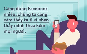 Nghiên cứu của tạp chí Kinh doanh Harvard: Càng chơi Facebook nhiều, bạn càng cảm thấy tồi tệ