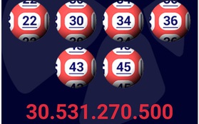 Vé trúng thưởng Jackpot hơn 30 tỷ đồng phát hành tại TP.HCM