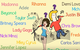 Cách đọc đúng tên của các ca sĩ, diễn viên, người nổi tiếng trên thế giới