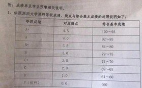 Ác mộng lớn nhất của sinh viên đã thành hiện thực: Trường Đại học gửi thẳng bảng điểm về cho phụ huynh