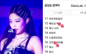 Black Pink biểu diễn đầy quyền lực ở SBS Gayo Daejun xong, netizen Hàn bỗng nhiên đi tìm "tuổi của Jennie"