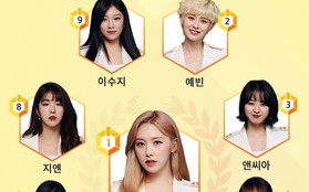 Top 2 idolgroup chiến thắng của The Unit: Ai ngờ hot đến mức này!