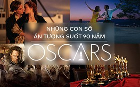 Giải thưởng danh giá Oscar và những con số biết nói xuyên suốt 90 năm lịch sử