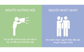 7 cách phân biệt người hướng nội và người nhút nhát thường bị nhầm lẫn với nhau