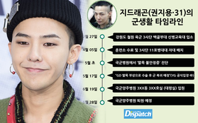 Dispatch cáo buộc G-Dragon nhận biệt đãi trong quân ngũ: Nhập viện tới 20 ngày, nằm ở phòng Đại tá, nghỉ liên tục