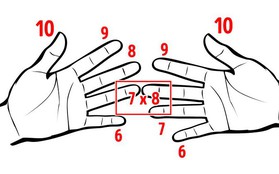 8 sự thật thú vị về cuộc sống khiến ai cũng ngỡ ngàng, số 6 biết rồi giơ tay làm thử luôn