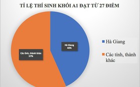 Rà soát bất thường điểm thi tại Hà Giang: Làm việc không kể ngày nghỉ, tối muộn