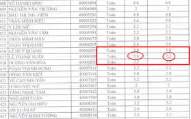 Chấm phúc khảo điểm thi THPT Quốc gia 2018: Nhiều thí sinh tăng từ 0.25 đến 6.6 điểm