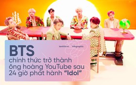 BTS chính thức trở thành “ông hoàng YouTube” sau 24 giờ phát hành “Idol”